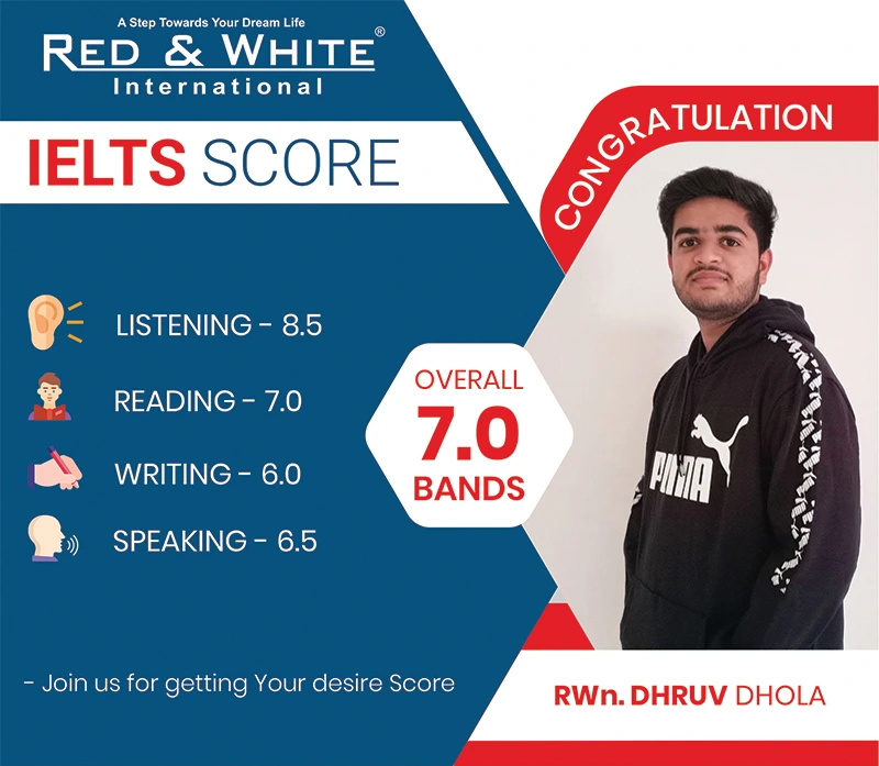 IELTS-Success